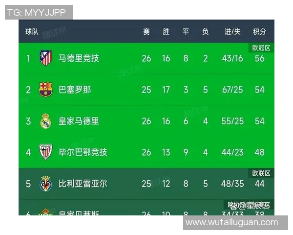 西班牙人主场迎战皇家贝蒂争夺西甲积分榜关键战役