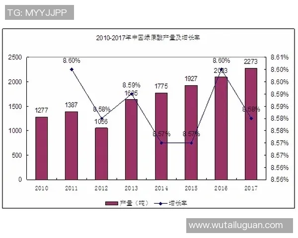 北京网球队的意识探讨与发展现状分析MBA