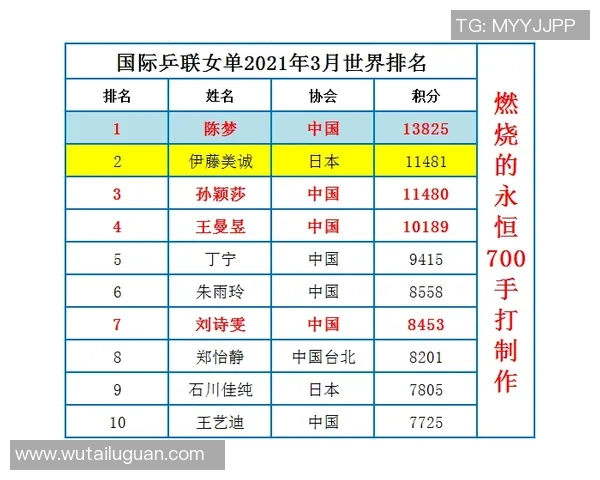 广州极限运动队以63分稳居联赛积分榜首位展现强劲实力MBA