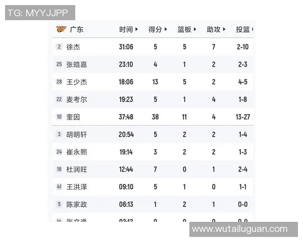 深圳篮球队个人能力排名创新高引发全联盟关注与热议