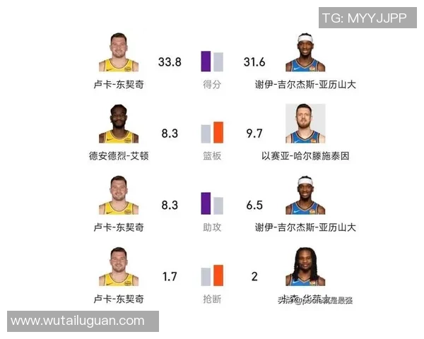 雷霆与湖人复赛对决精彩回顾及赛后分析